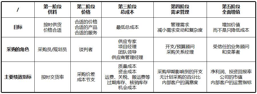 云点采购管理