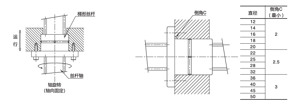 云点梯形丝杠产品介绍