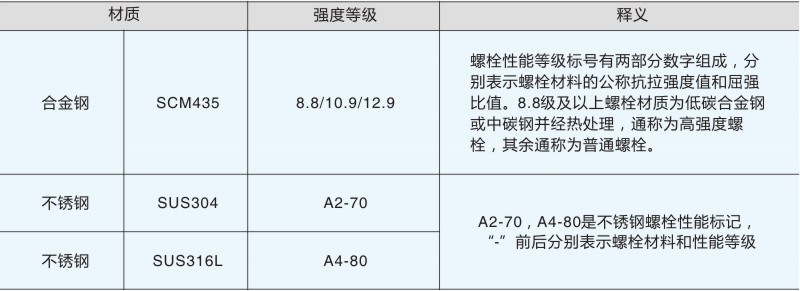 云点螺丝螺帽垫圈的常用性质及性能