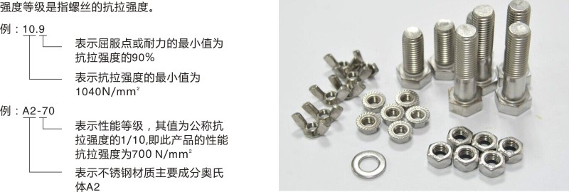 云点螺丝强度等级说明