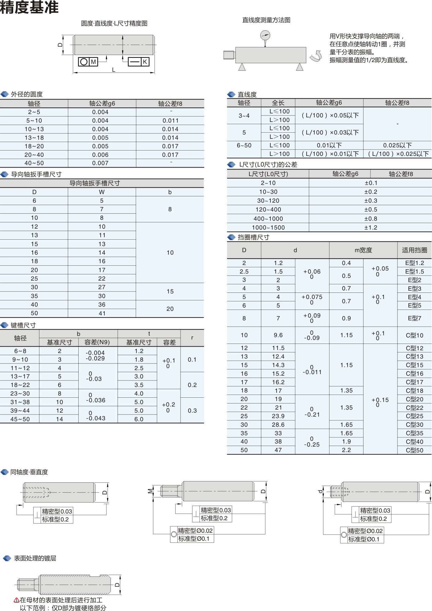 导向轴精度等级/表面硬度·表面处理基准