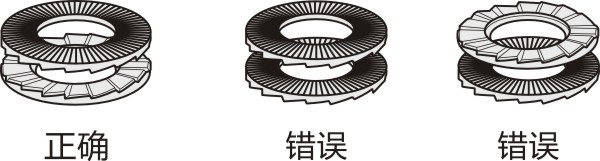 防松动垫圈的组装方法