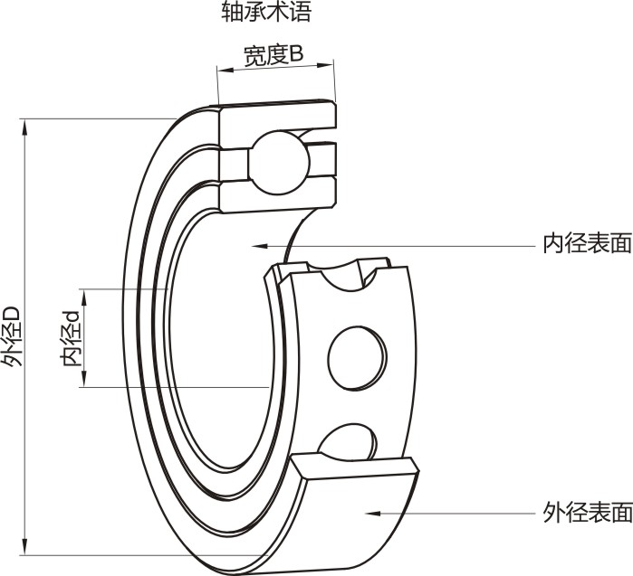 轴承配置专业术语
