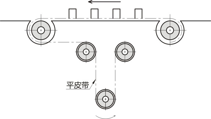 使用案列 使用案列