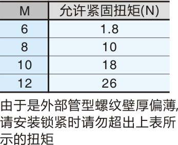M尺寸允许紧固扭矩